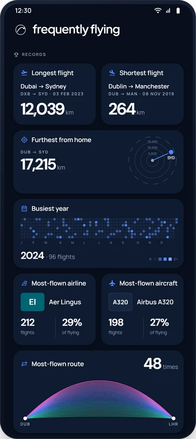 The Records section: longest and shortest flight, furthest from home, busiest year